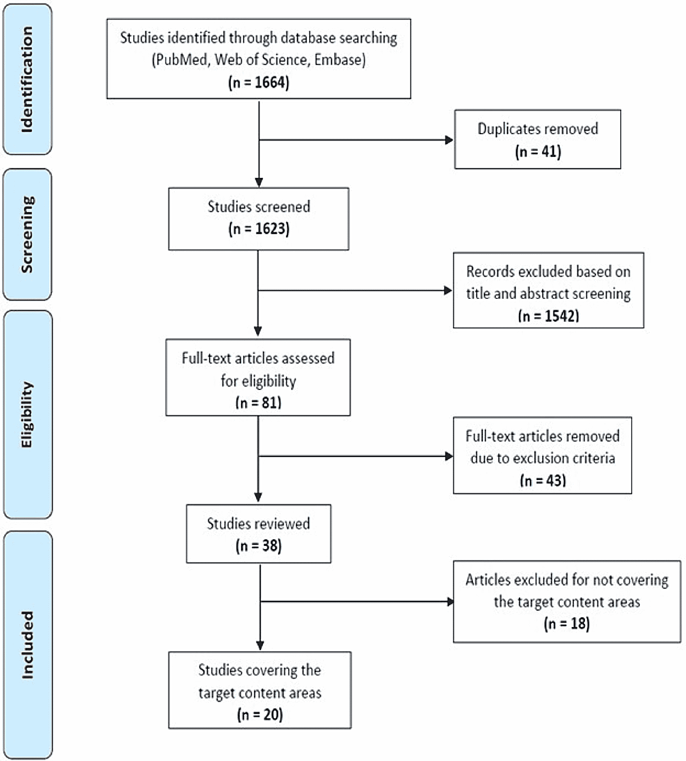 PDF) Encountering and Correcting Misinformation on WhatsApp: The Roles of  User Motivations and Trust in Messaging Group Members