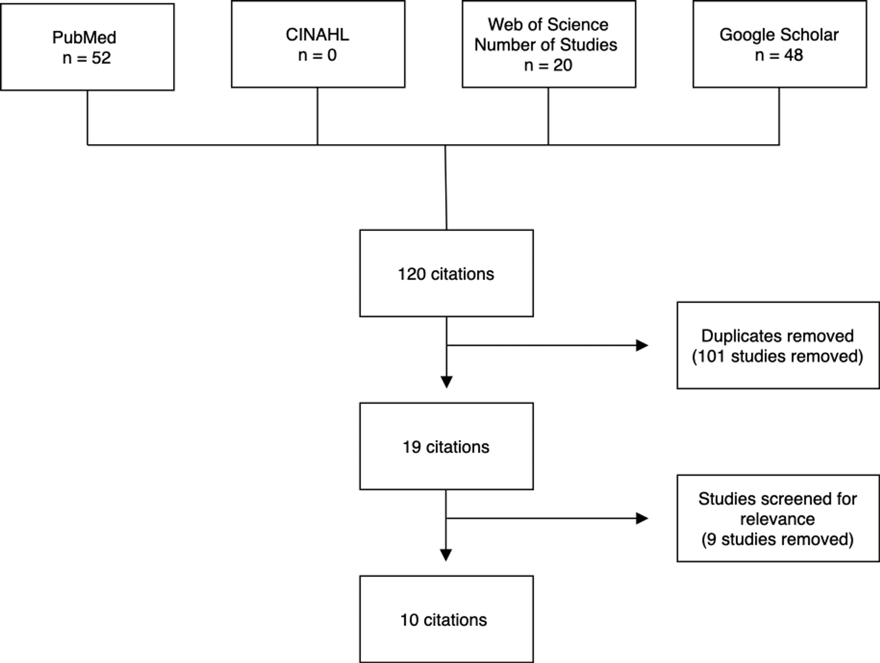 Cureus Detection and Diagnosis of