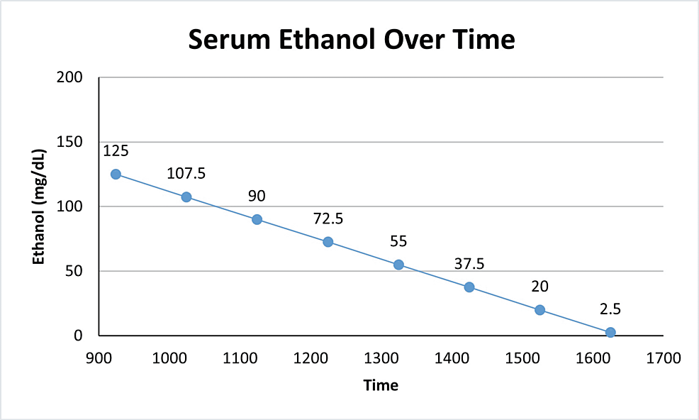 La-presenza-di-siero-etanolo-nel-nostro-paziente-per-la-durata-della-degenza