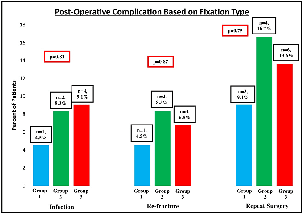 Cureus | Stabilization Of Vancouver B Periprosthetic Femur Fractures ...