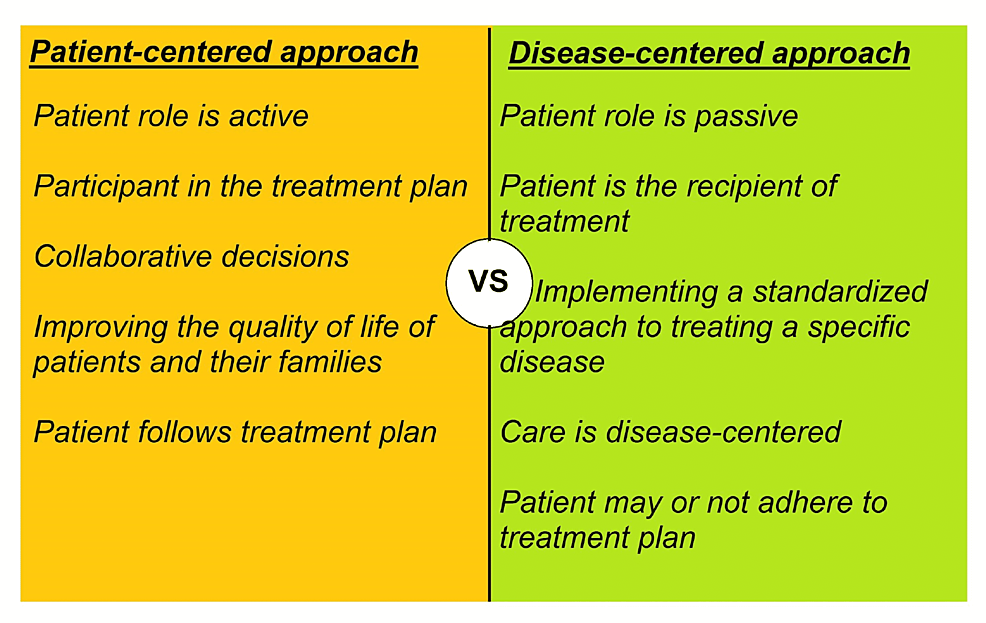 -The-difference-between-the-patient-centered-approach-and-the-disease-centered-approach