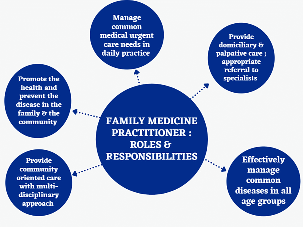 Family-medicine-practitioner:-role-and-responsibilities