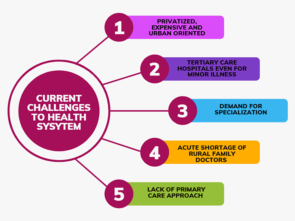 Current-challenges-in-healthcare-system
