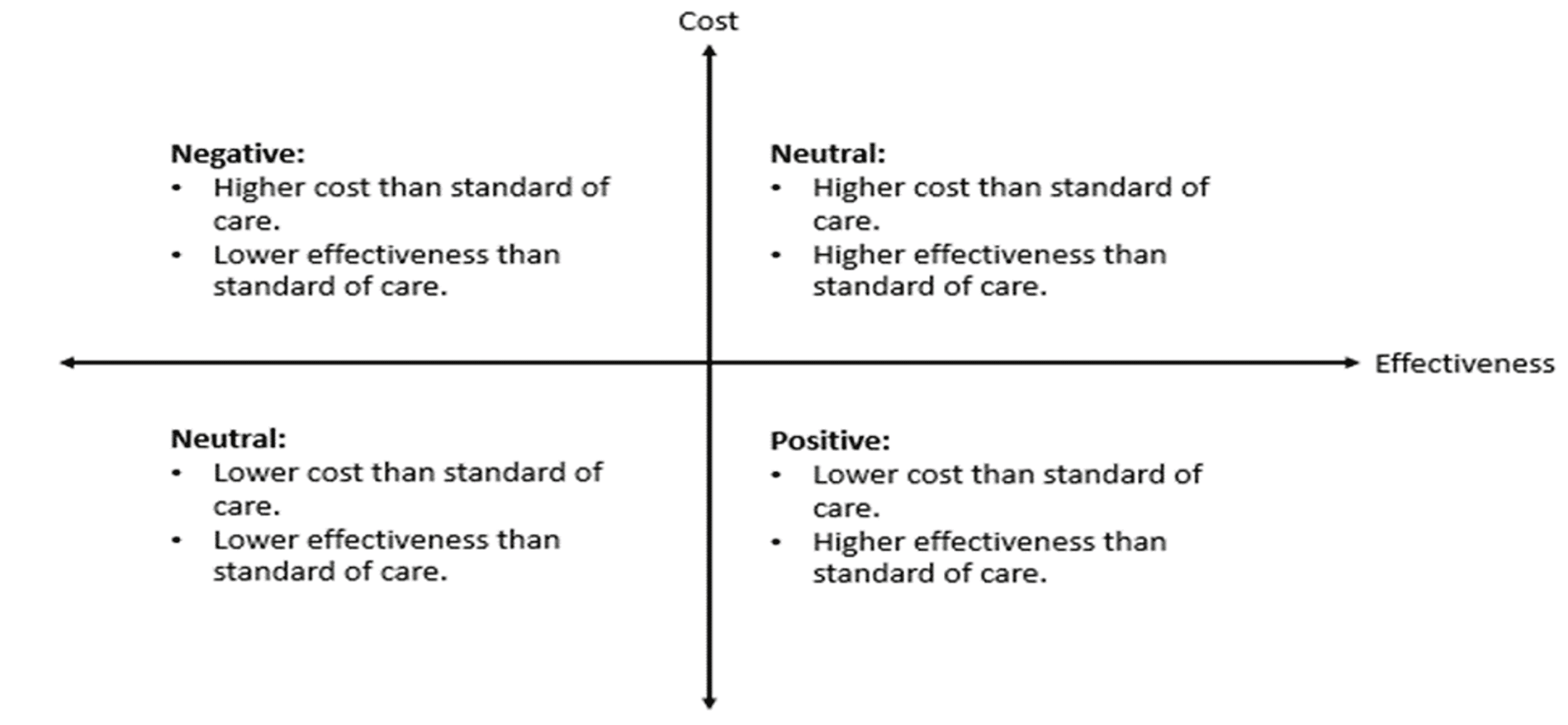 Cureus A Primer to CostEffectiveness Analysis in Breast Cancer