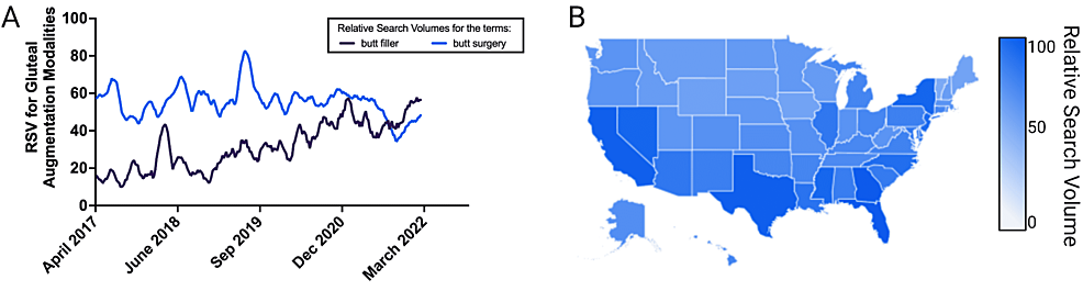 Relative-search-volume-in-gluteal-augmentation-procedures