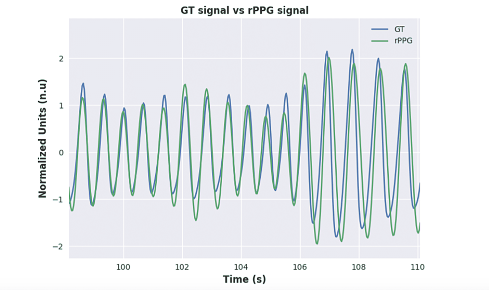 GT-Signal-vs.-rPPG-signal.