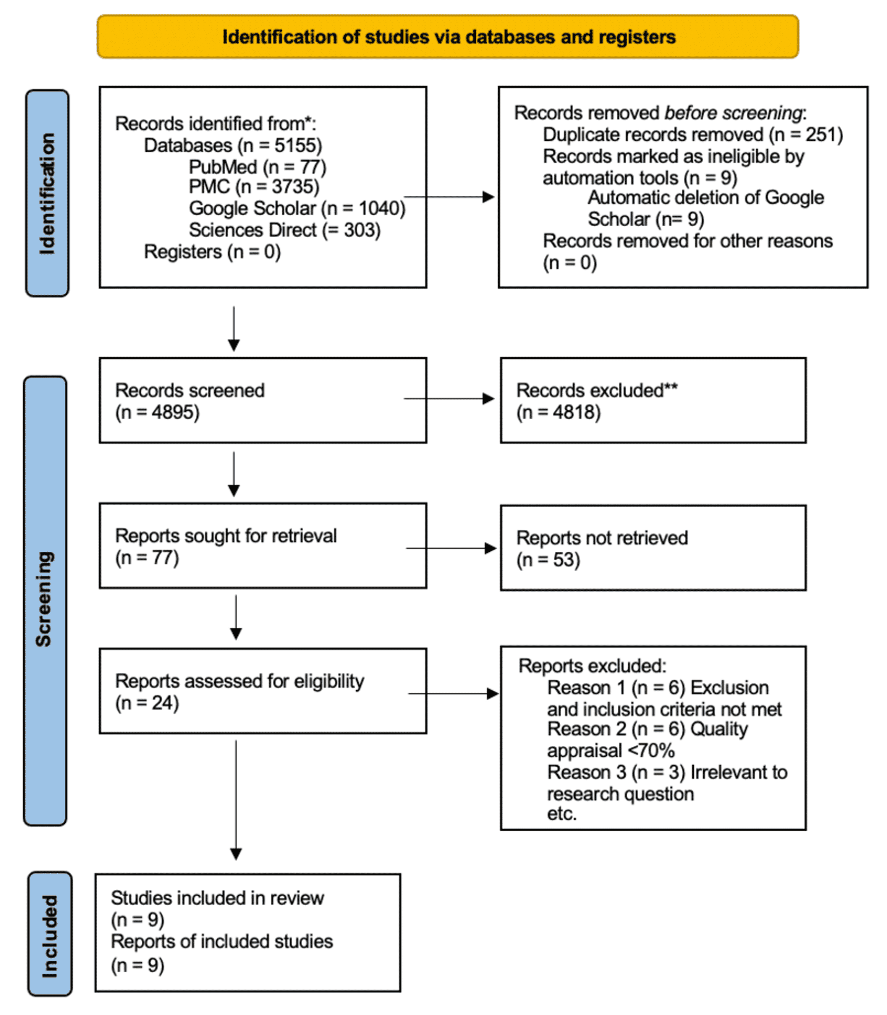 Cureus | Are There Any Cardioprotective Effects or Safety Concerns of  Erythropoietin in Patients With Myocardial Infarction? A Systematic Review