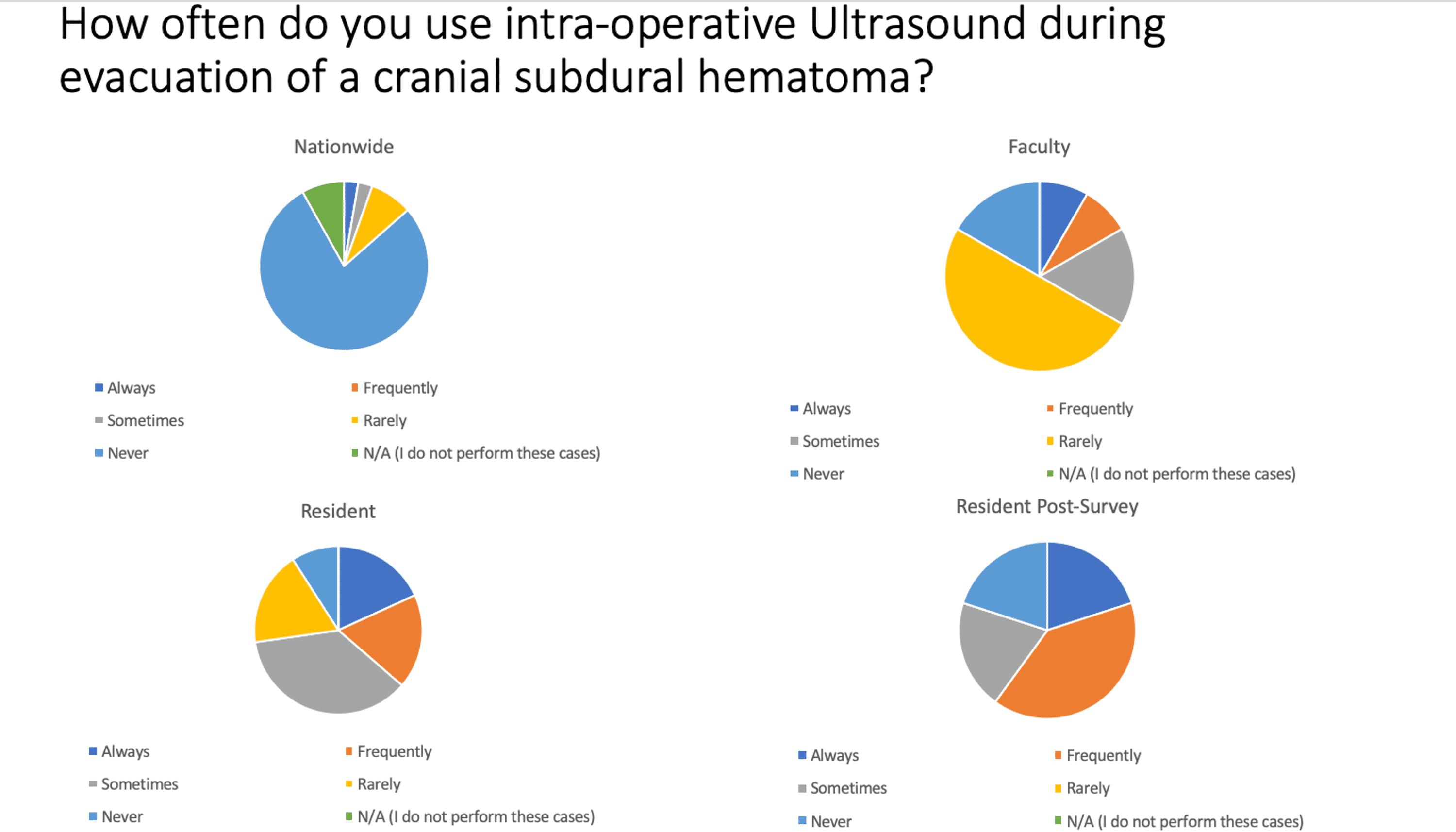 cureus-changing-frequency-of-the-use-of-intraoperative-equipment-among-neurosurgeons-neurosurgery-residency-faculty-and-neurosurgery-residents
