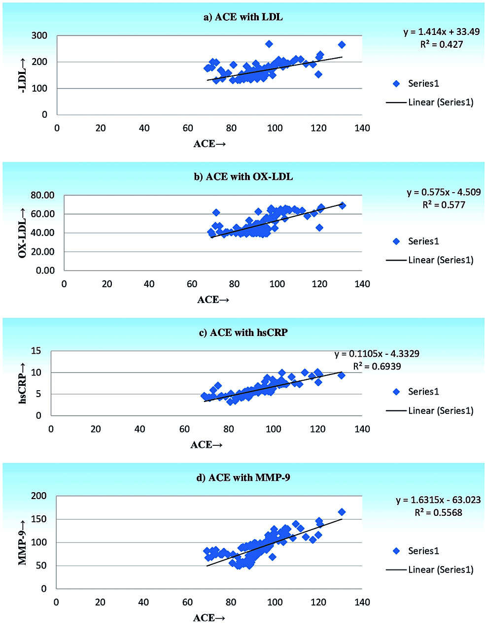 Cureus Role of Cigarette Smoking on Serum Angiotensin Converting