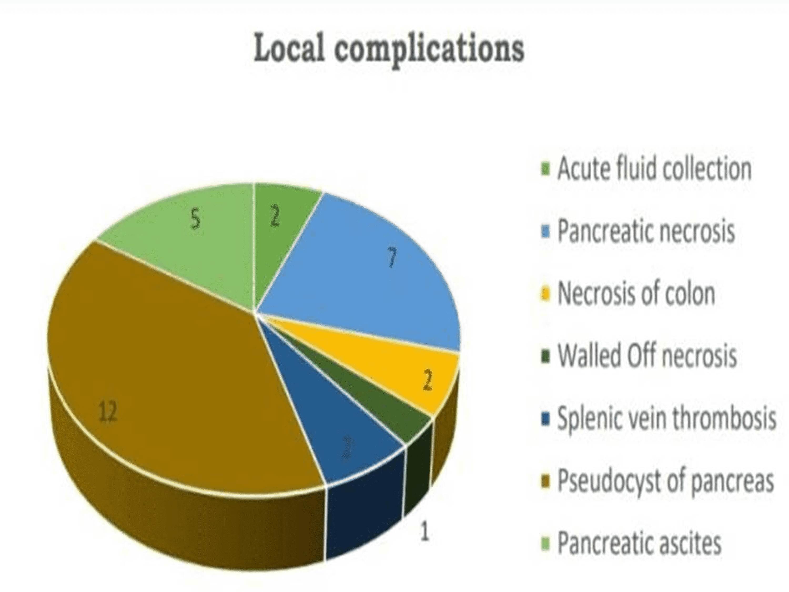 cureus-validity-of-the-adapted-waterlow-score-as-a-tool-in-predicting