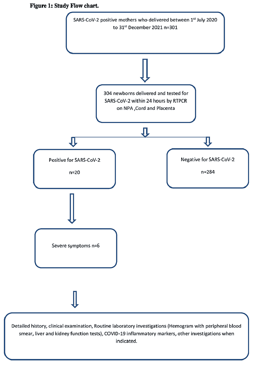 Cureus | Clinical Profile of SARS-CoV-2-Infected Neonates