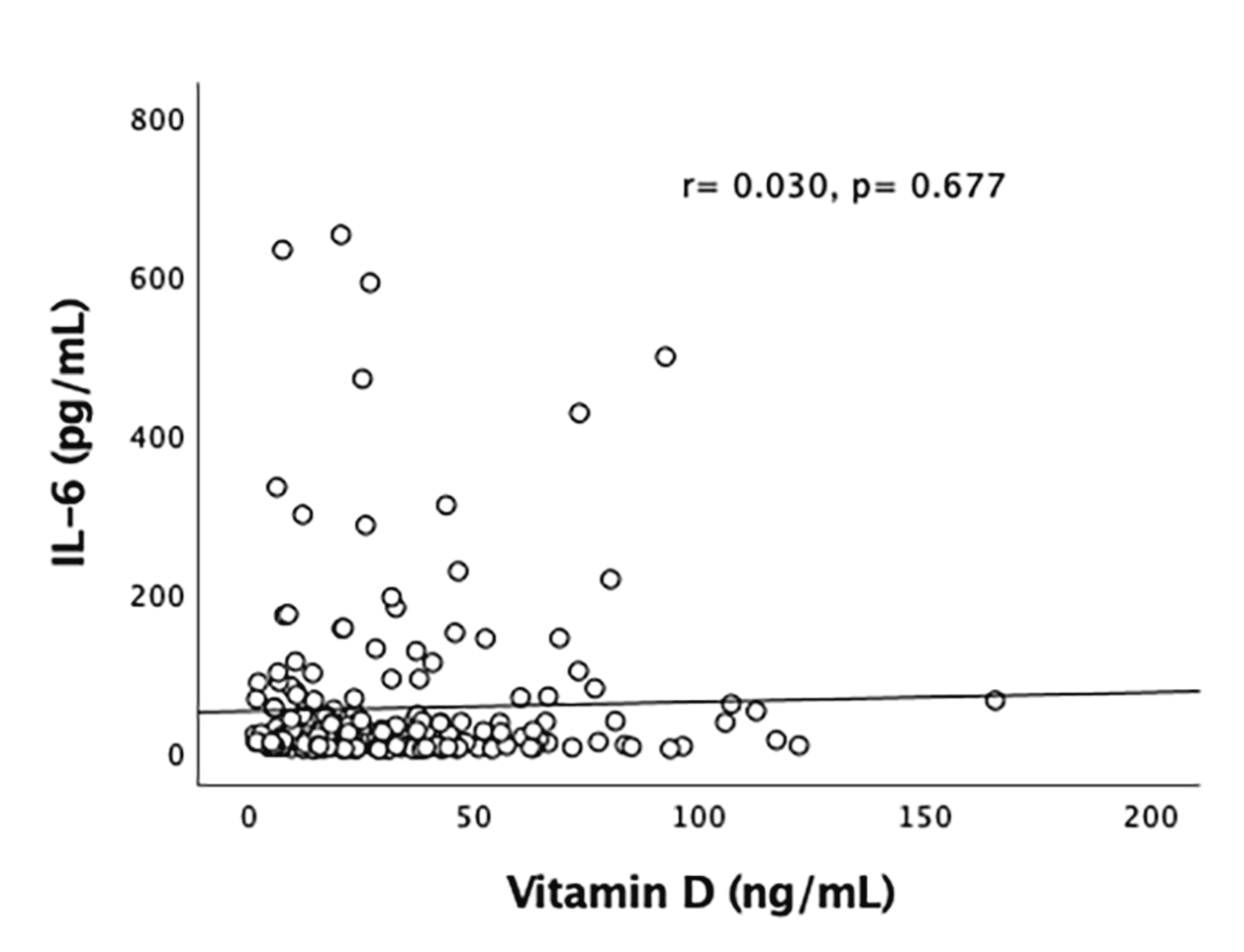 Vitamin D Levels and Length of Hospitalization… HospinovThe platform