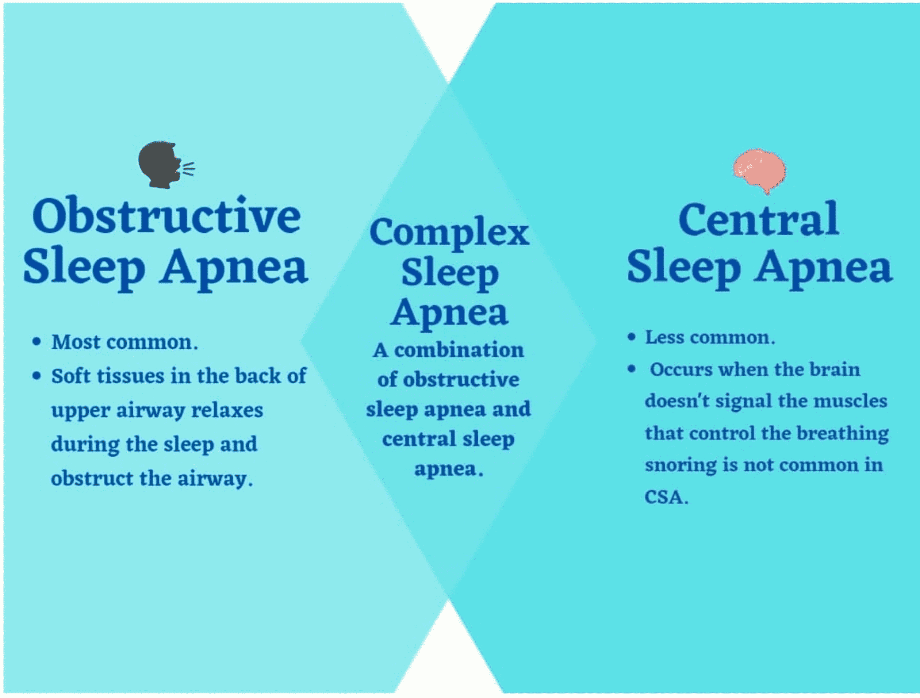 Cureus The Management Of Obstructive Sleep Apnea In Primary Care