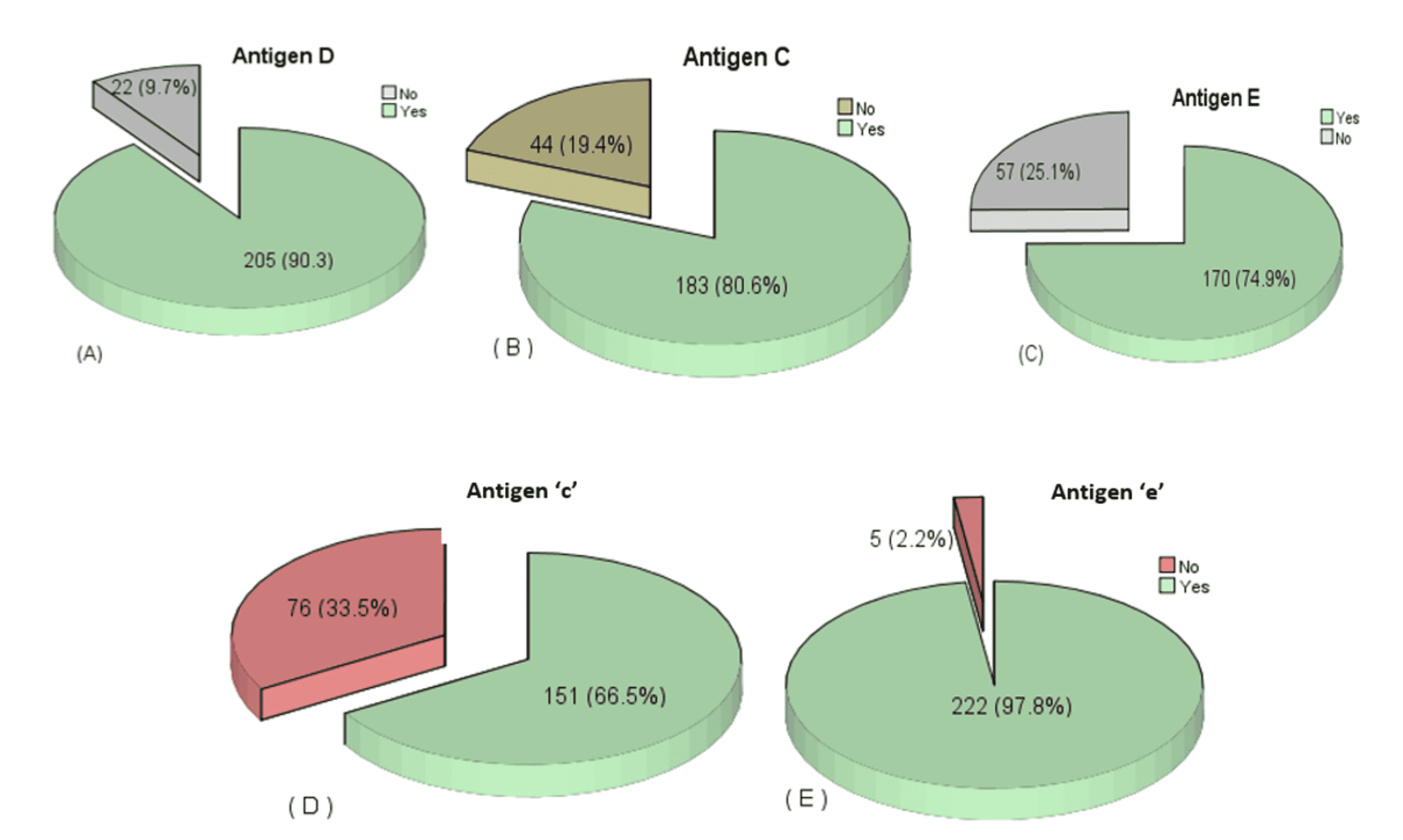 Cureus The Frequency of Rh Phenotype and Its Probable Genotype