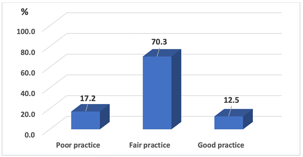 Distribution-of-participants-according-to-the-levels-of-adequacy-in-their-practice-regarding-home-management-of-fever-in-children.