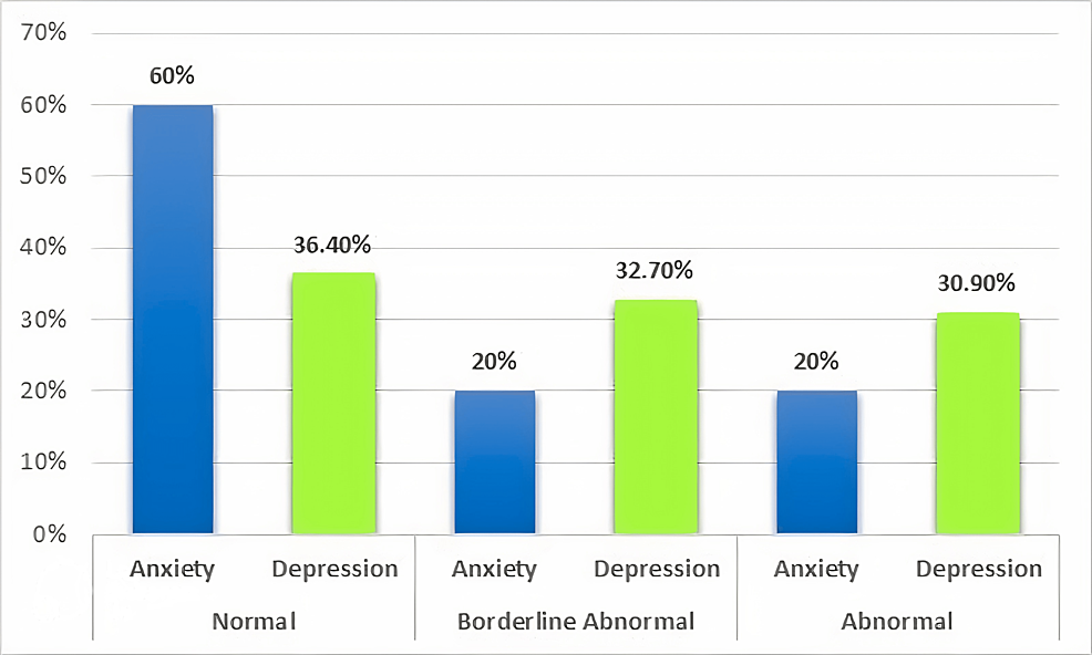 Cureus Sexual Dysfunction in Female Patients Undergoing