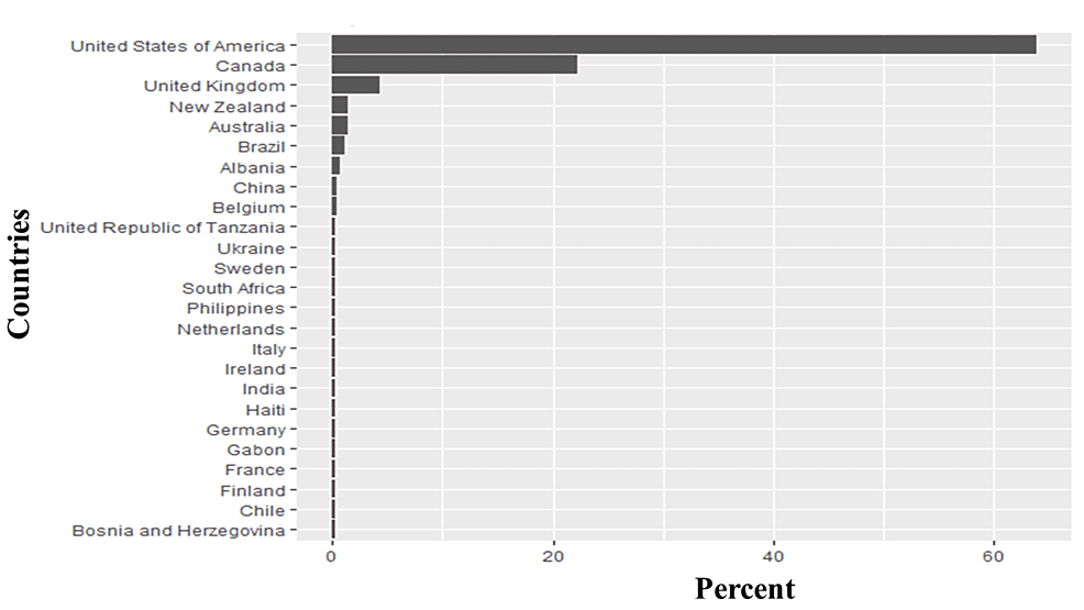 Countries-of-origin-of-tweets-analyzed-in-this-study.