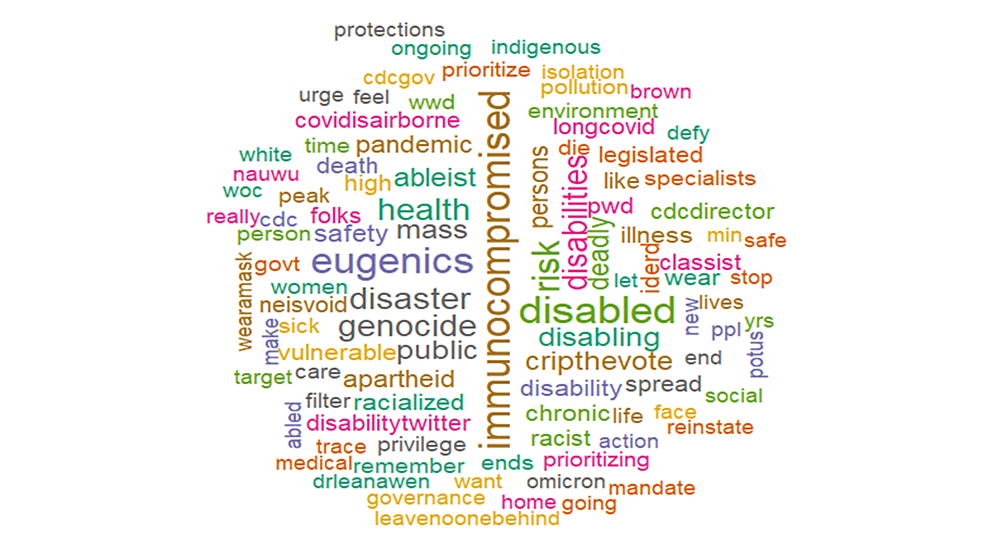 Word-cloud-of-the-top-100-negative-#highriskcovid-words.