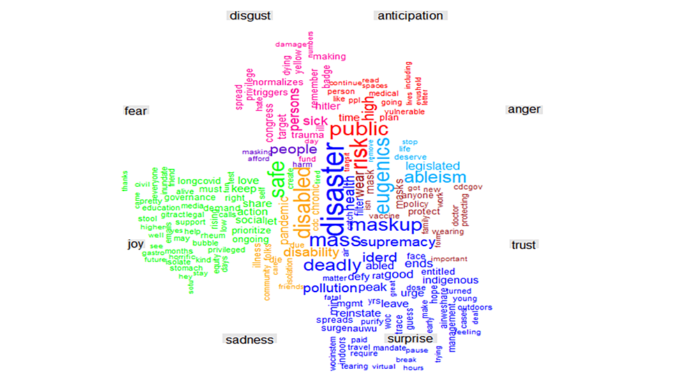 Comparative-word-cloud-of-the-#highriskcovid-words-and-the-emotions-they-portray.