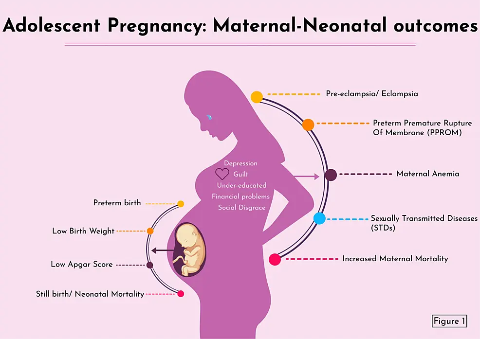 986px x 697px - Cureus | Maternal and Neonatal Outcomes of Adolescent Pregnancy: A  Narrative Review | Article
