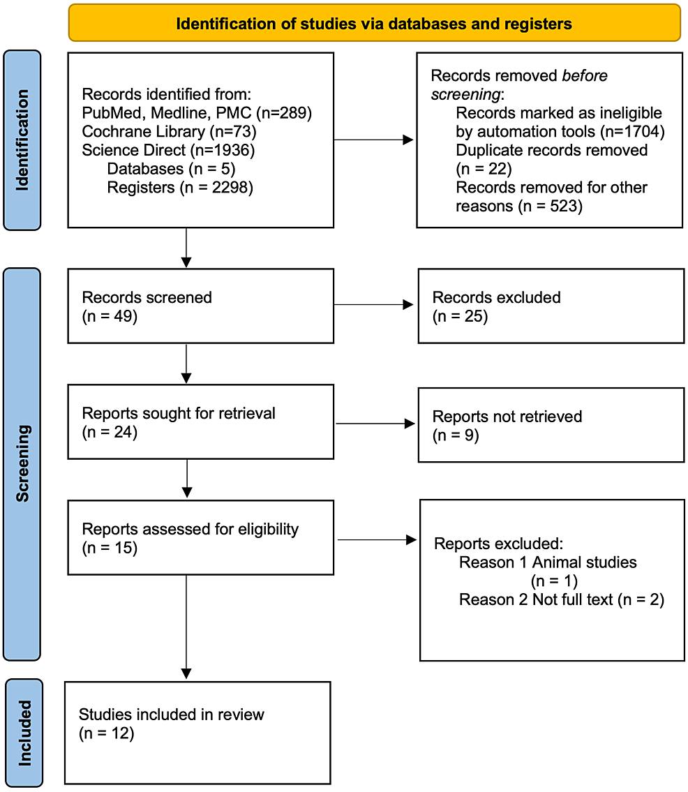 Efficacy, Safety, and Regulation of Cannabidiol on Chronic Pain: A Systematic Review