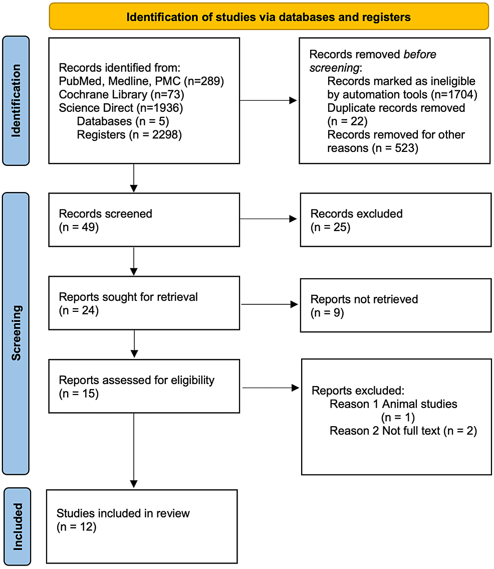 Efficacy, Security, and Regulation of Cannabidiol on Continual Ache: A Systematic Evaluate