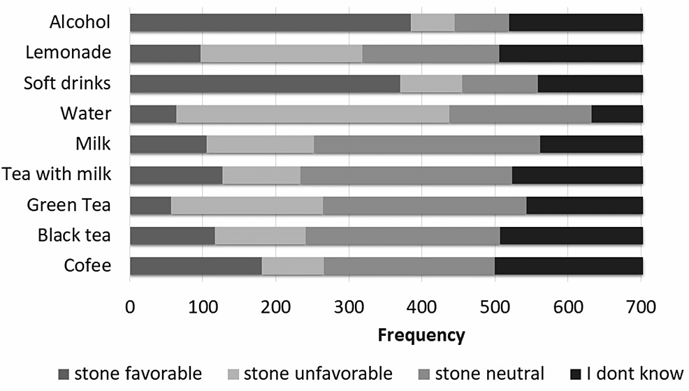 Cureus | Perception of Dietary Influences on Renal Stone Formation ...