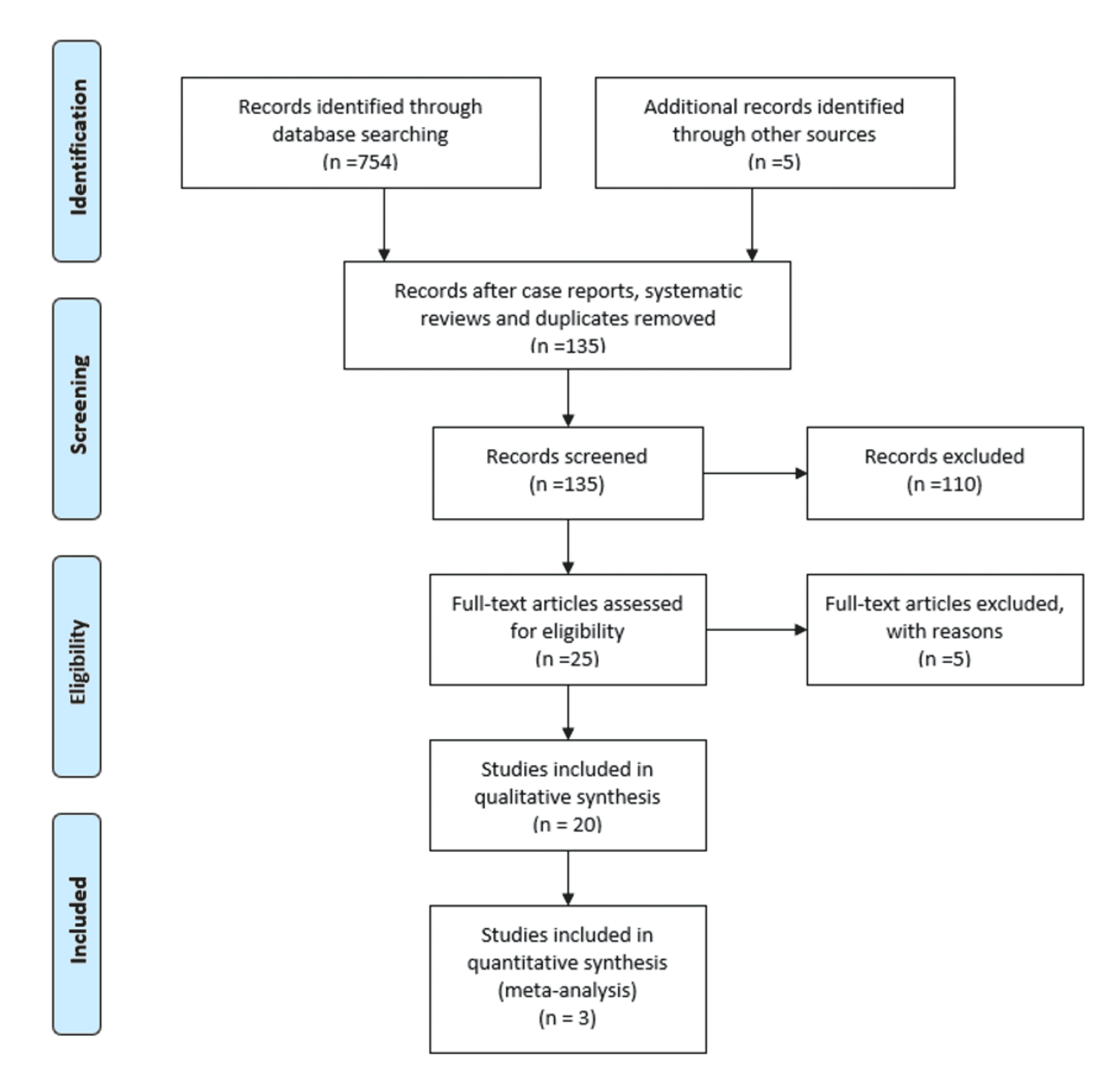 Cureus The Role And Effectiveness Of Photodynamic Therapy On Patients