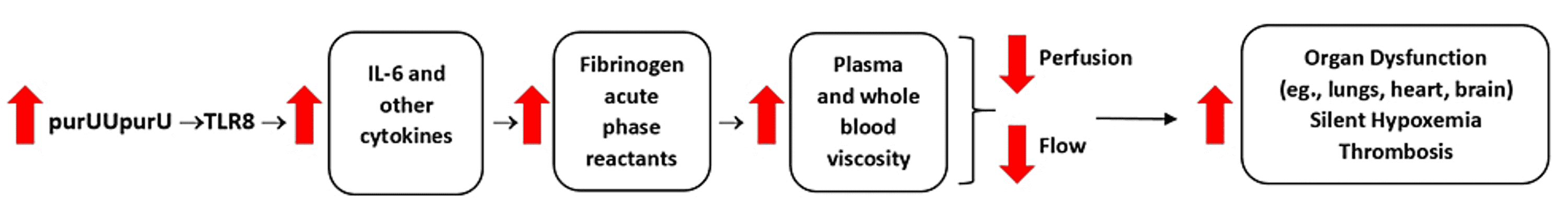 viscosity cps