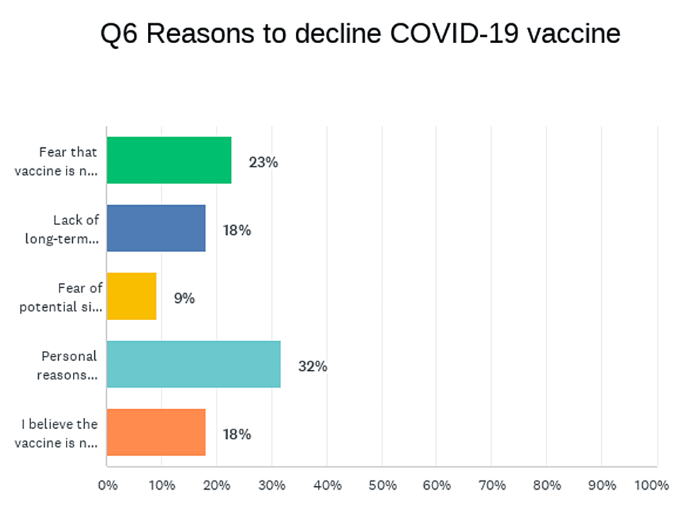 Cureus COVID 19 Vaccine Hesitancy In A Rural Primary Care Setting