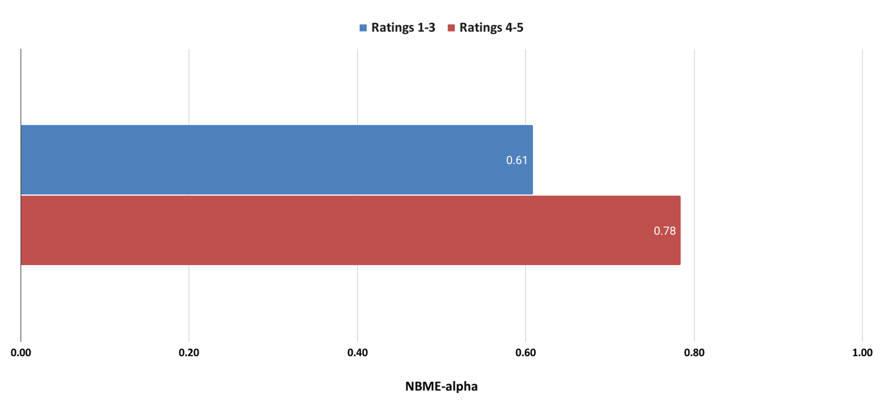 cureus-exploration-of-the-role-of-relationships-and-virtual-learning