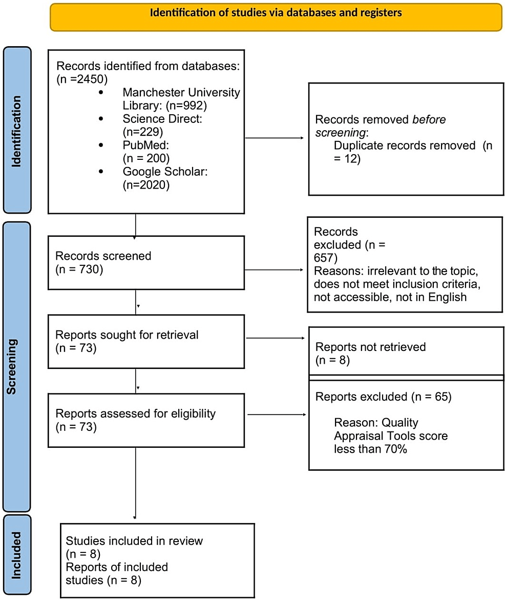 The Efficacy Of Safinamide In The Management Of Parkinson's Disease: A ...