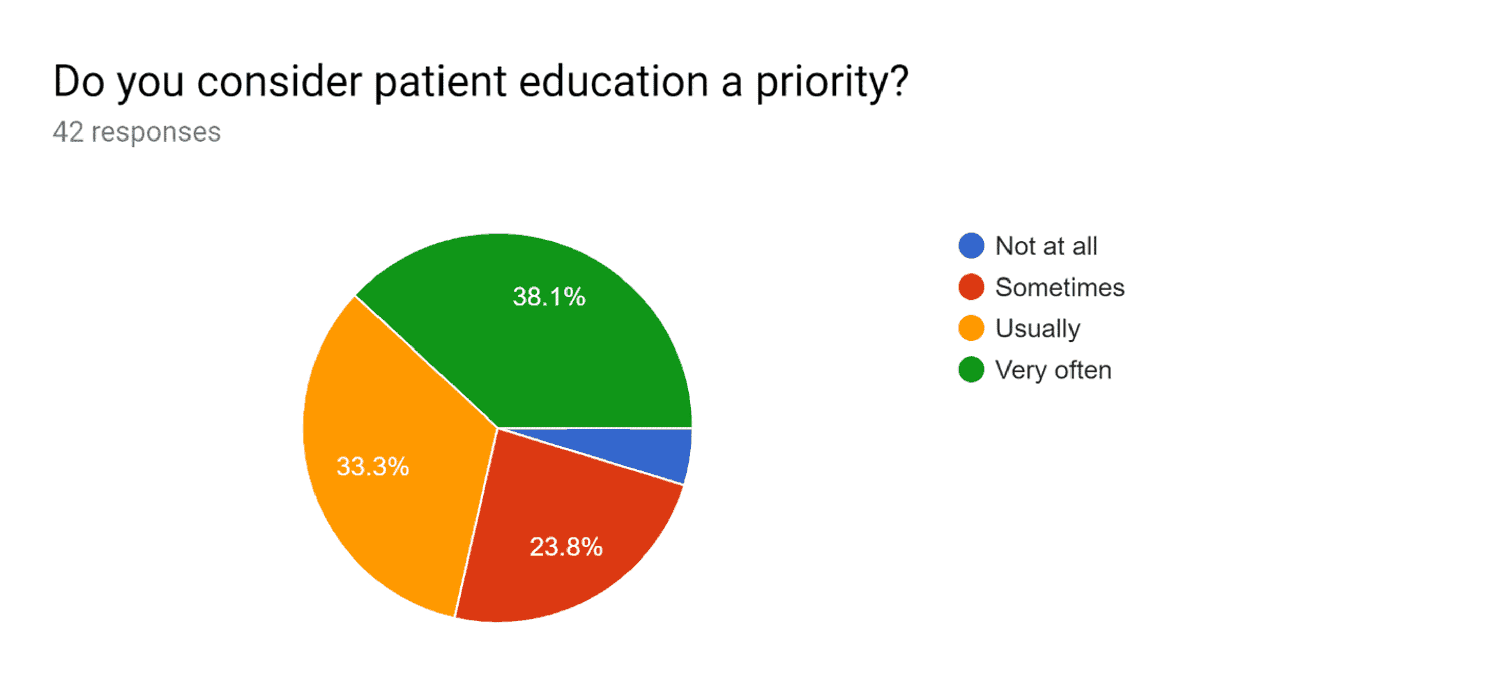 Cureus | Empowering Patients: Promoting Patient Education And Health ...