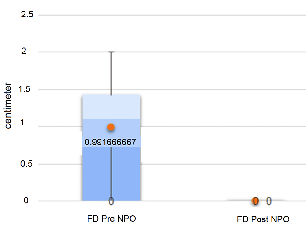 Average-of-FD-values-before-and-after-NPO-treatment.