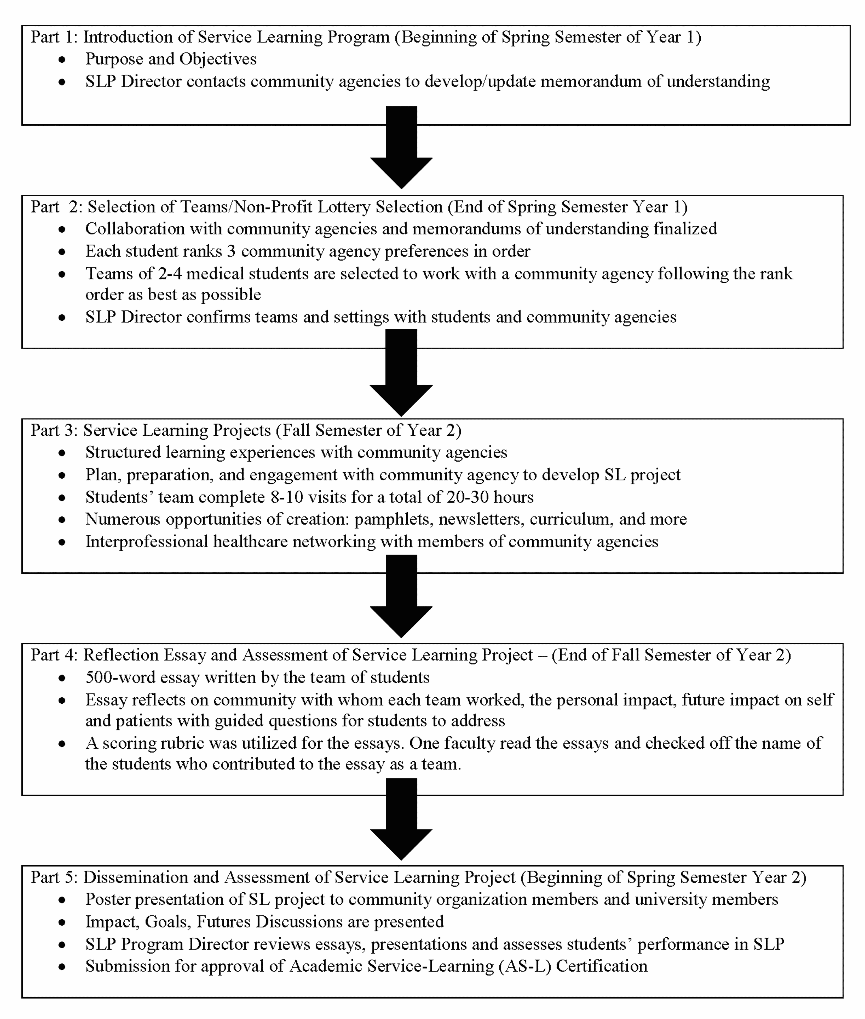 community service essay student essays