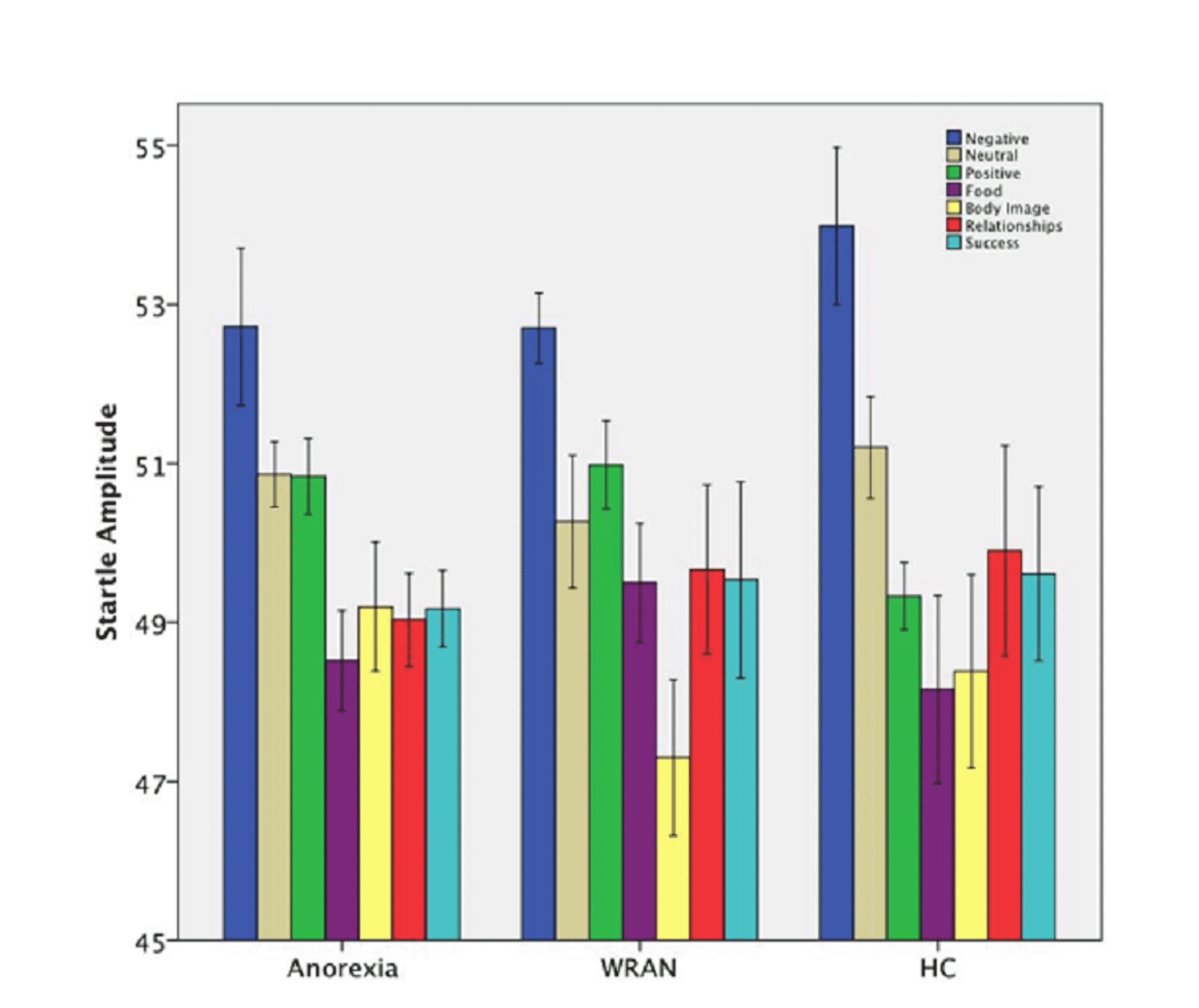 anorexia charts