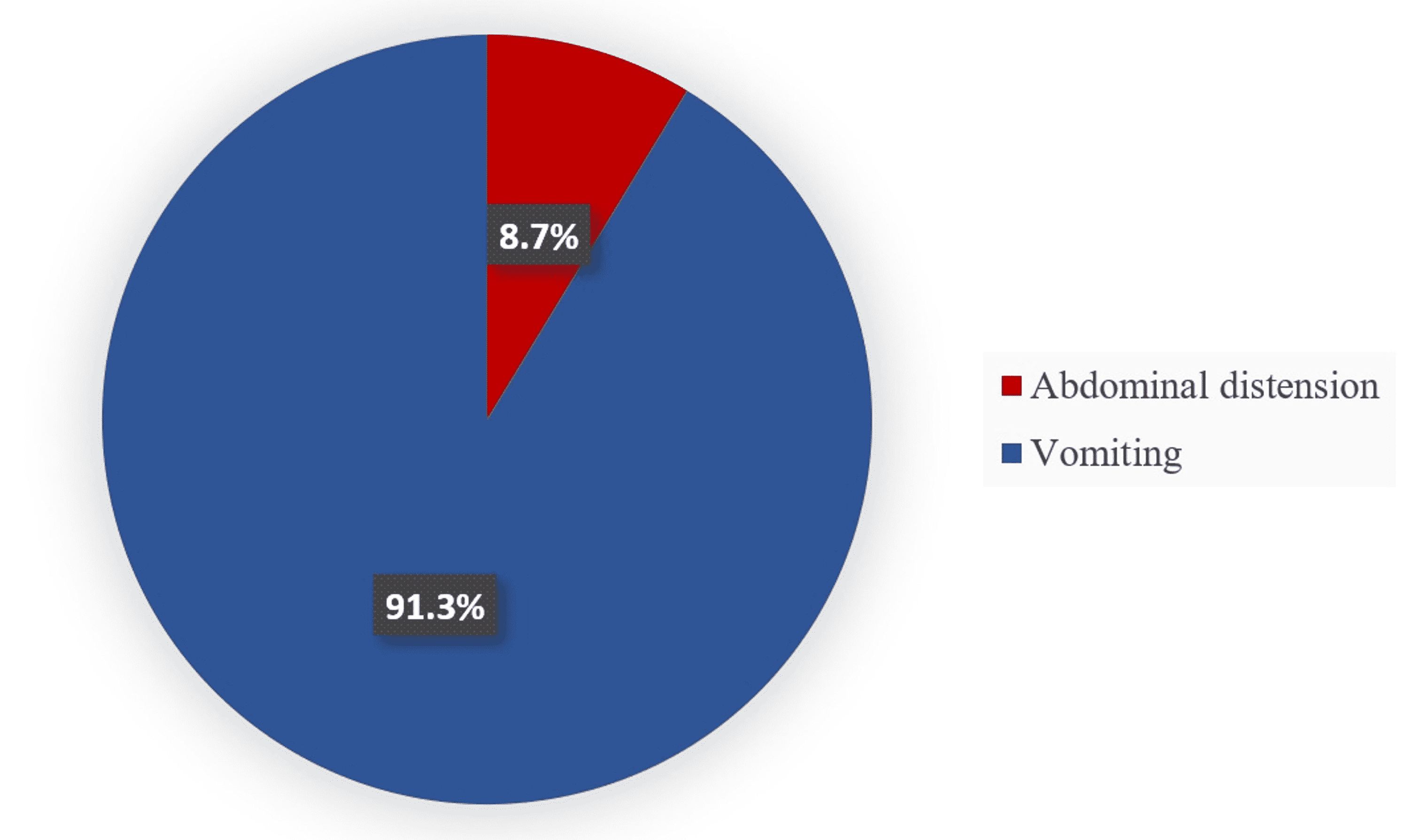 Cureus Neonatal Feeding Intolerance and Its Characteristics A