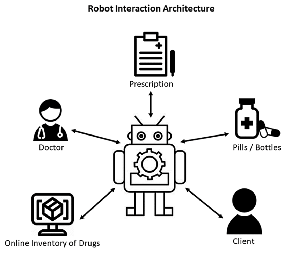 an-overview-of-the-current-state-and-perspectives-of-pharmacy-robot-and