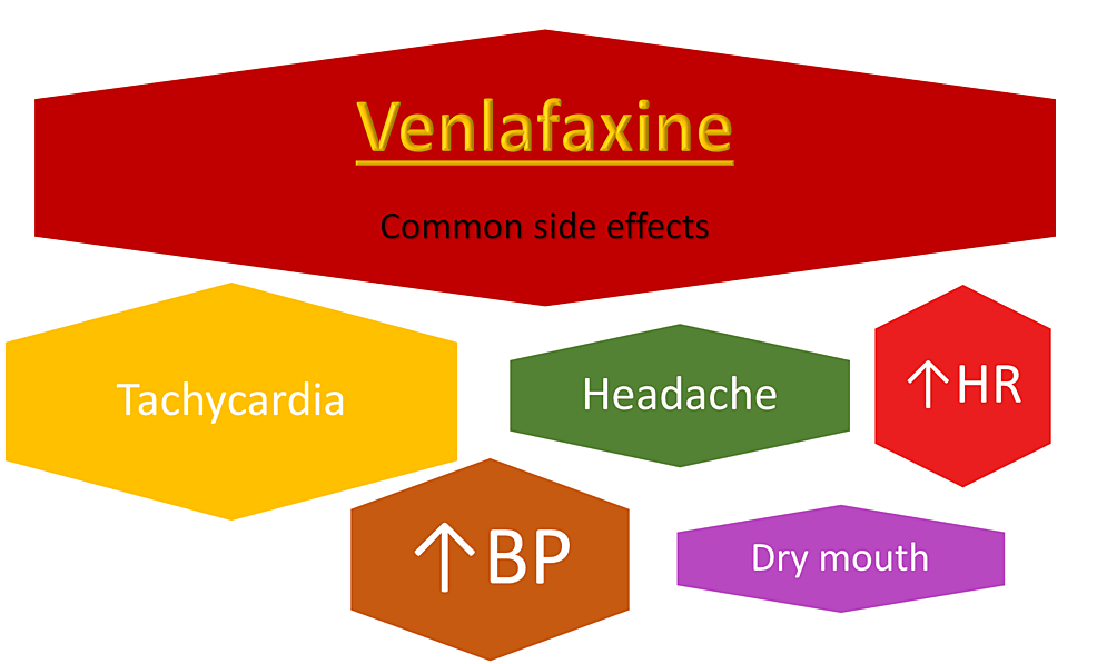 Cureus The Risk of Fatal Arrhythmias in PostMyocardial Infarction Depression in Association