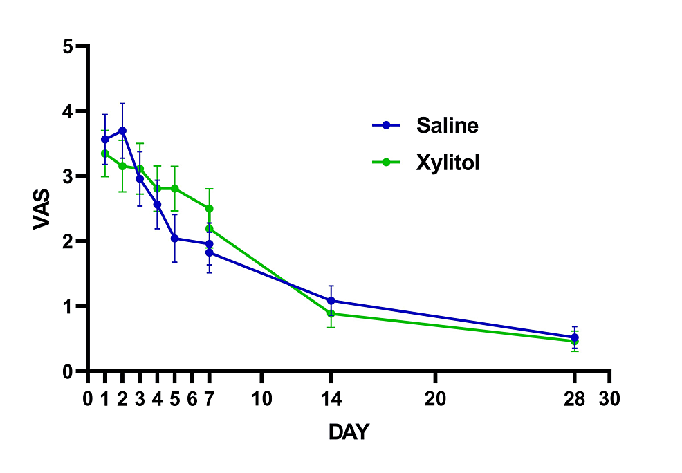 Cureus Intranasal Xylitol for the Treatment of COVID19 in the