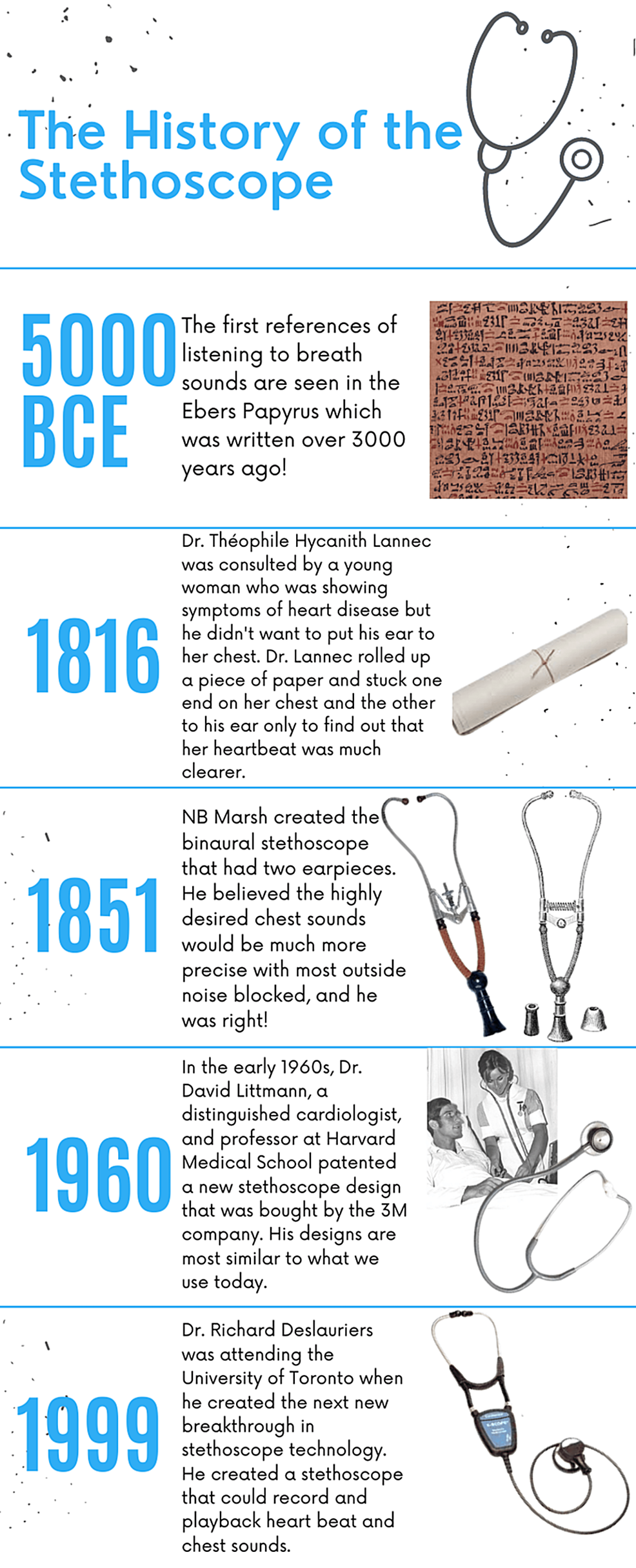 A-timeline-of-the-major-improvements-of-the-stethoscope.