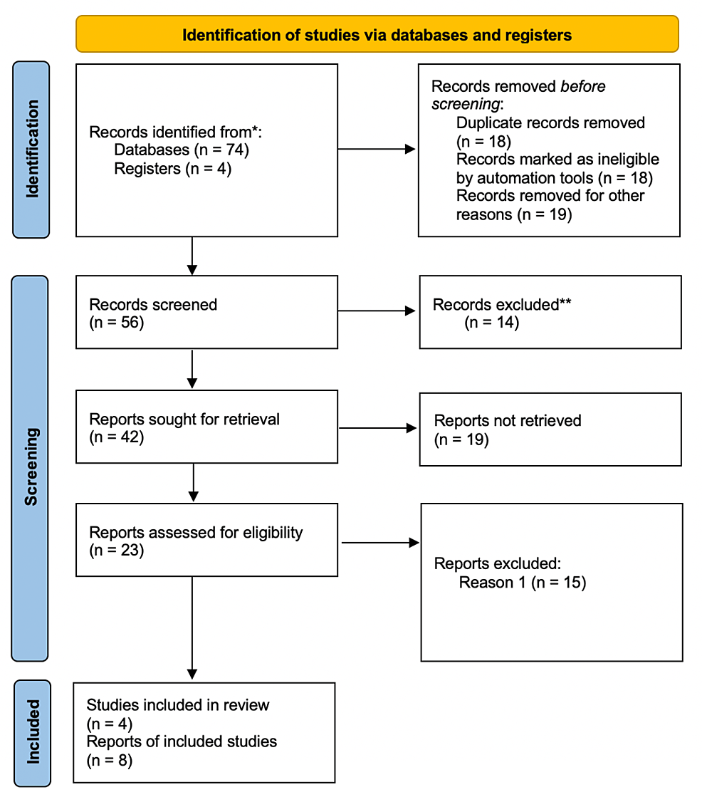 A Systematic Review of the Need for Guideline Slow