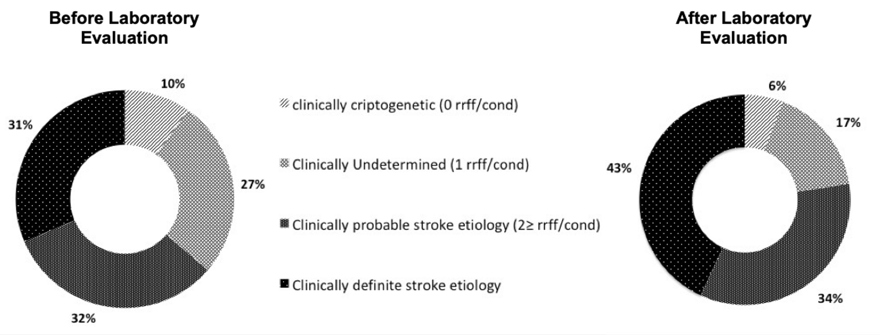 Cureus Contribution and Effectiveness of Laboratory Testing in the