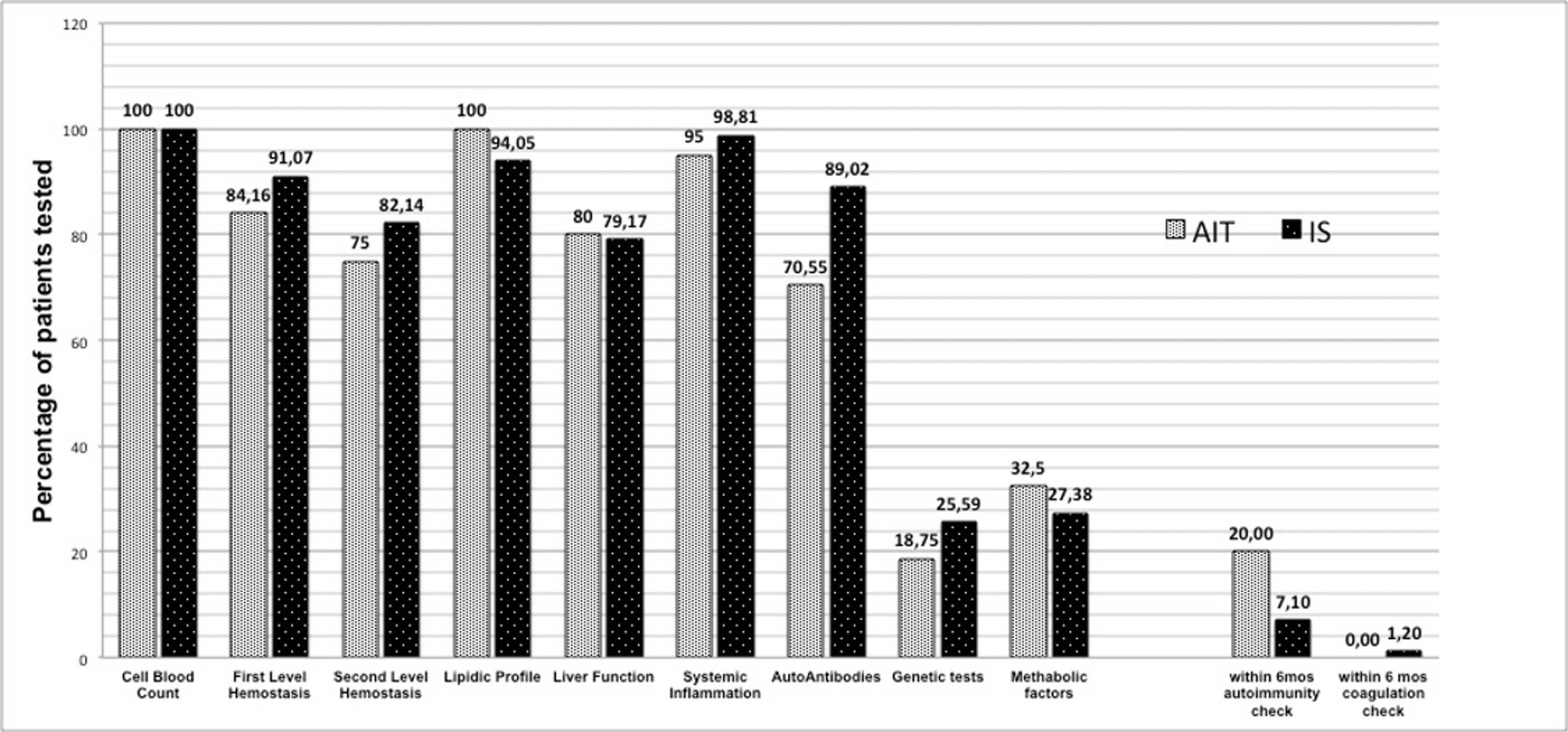 Cureus Contribution and Effectiveness of Laboratory Testing in the