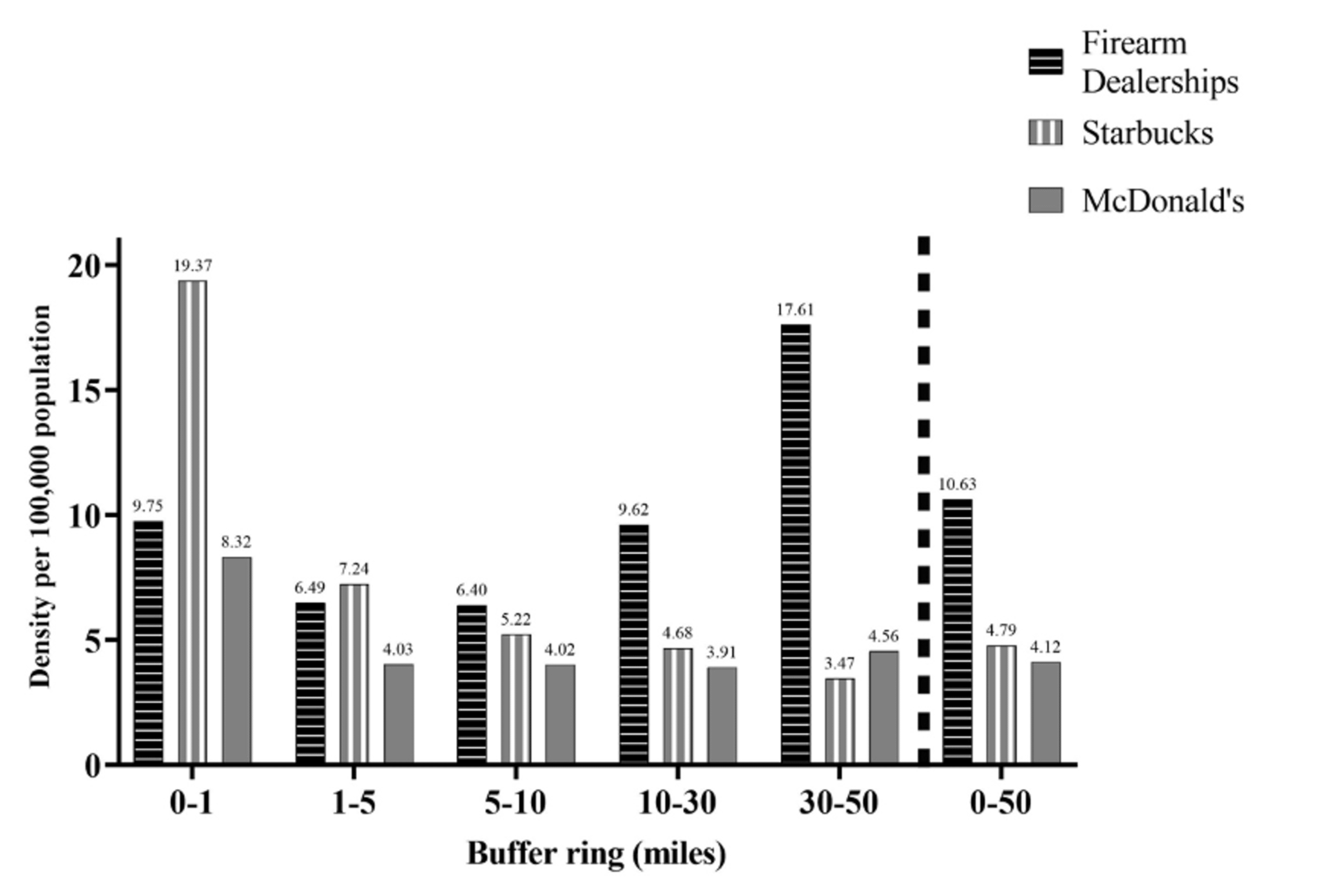 A Descriptive Analysis Of Mass Shootings In The United States From 2010 ...