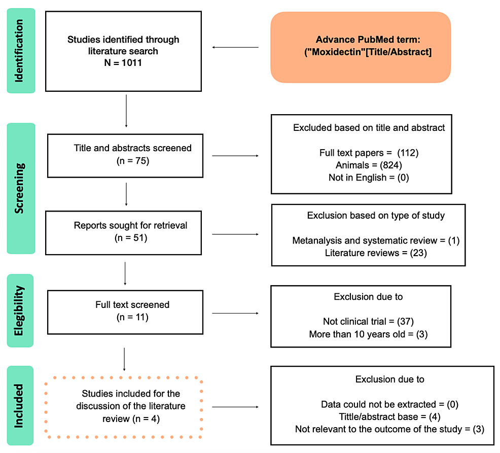 Cureus | Can Moxidectin Be an Anthelmintic Alternative for Trichuris trichiura and Strongyloides stercoralis: A Systematic Review - Vimarsana News