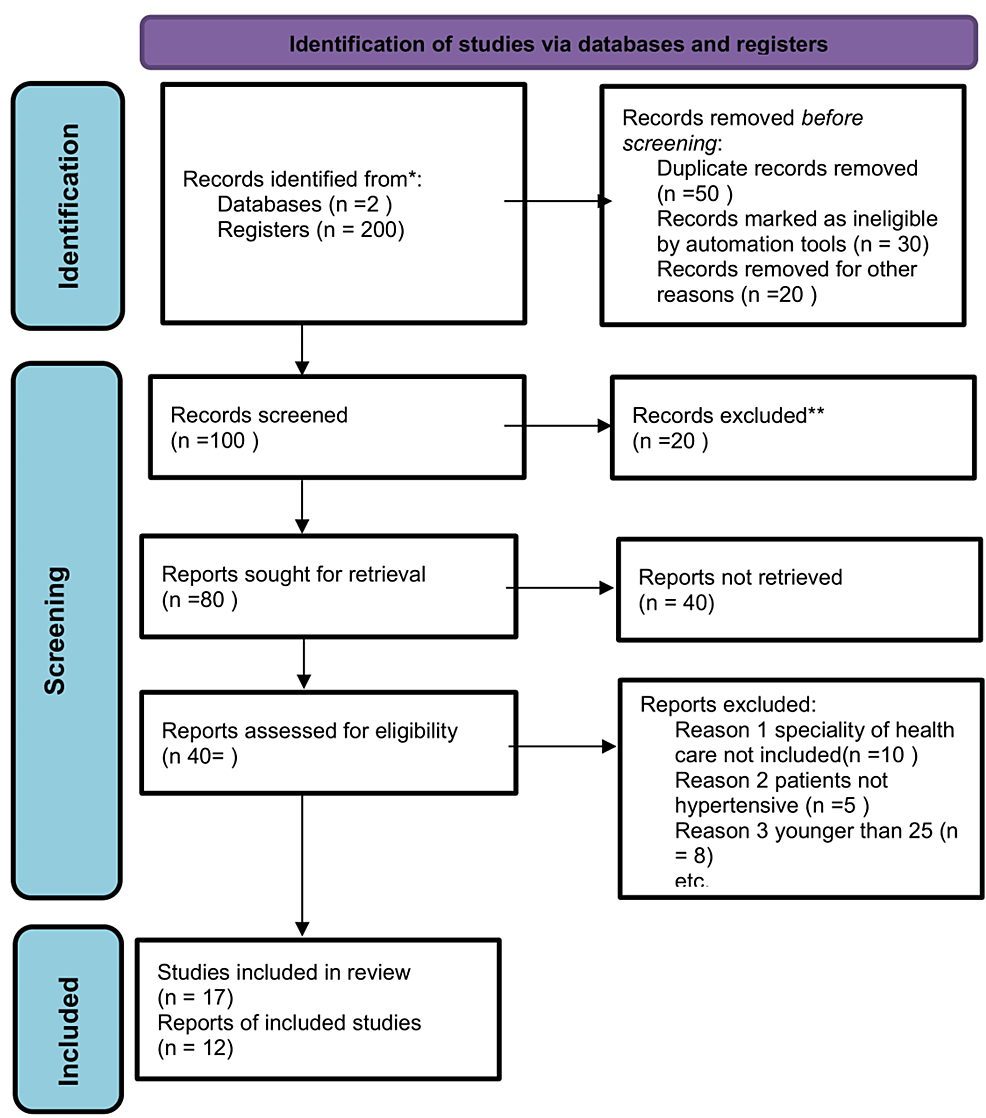 end stage renal disease research paper