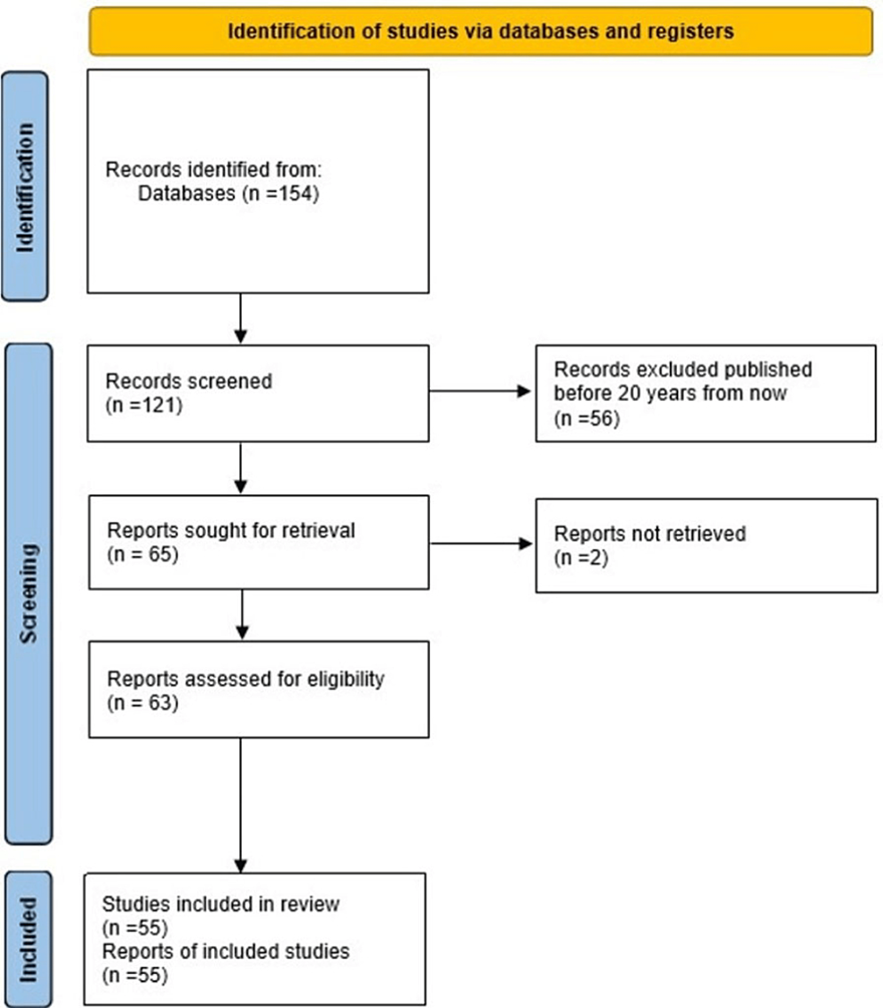 Fournier’s Gangrene A Coexistence or Consanguinity of SGLT2 Inhibitor