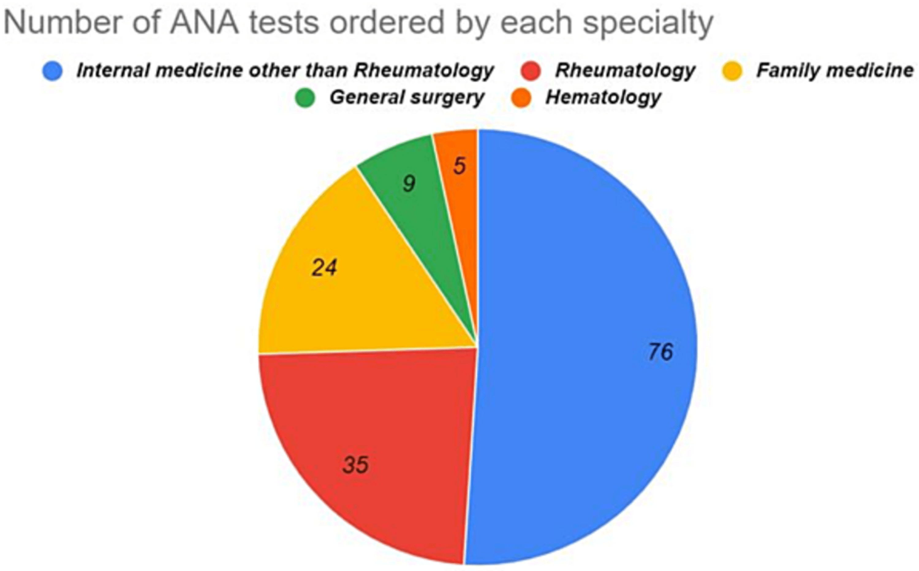 Cureus | Comparison of Indirect Immunofluorescence and Enzyme Immunoassay  for the Detection of Antinuclear Antibodies | Article