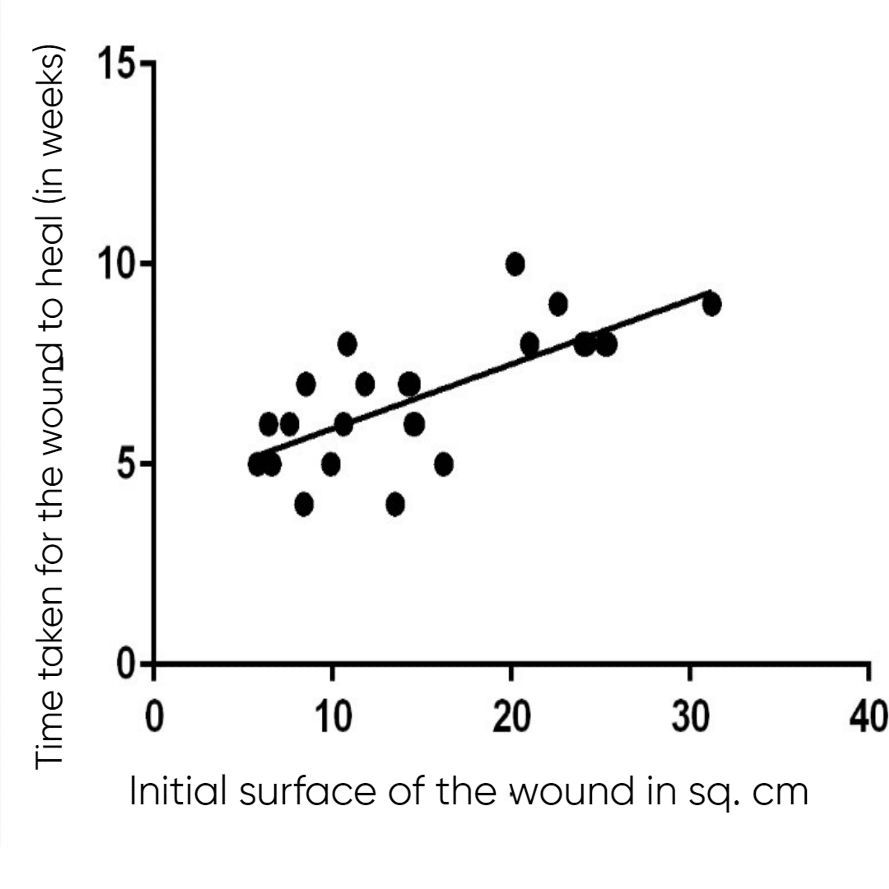 Cureus | The Efficacy of Platelet-Rich Fibrin in the Management of Chronic  Nonhealing Ulcers of the Lower Limb